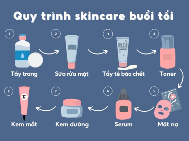 Quy trình skincare ban đêm cơ bản